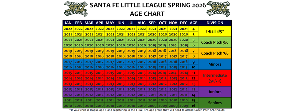 2026 Spring Age Chart