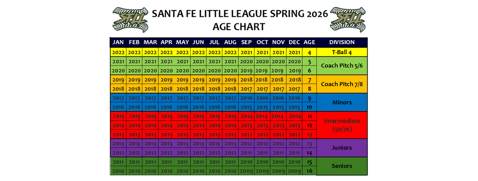 2026 Spring Age Chart
